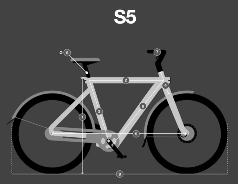 Dimensions